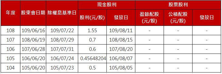 投資人關係 集雅社gseven